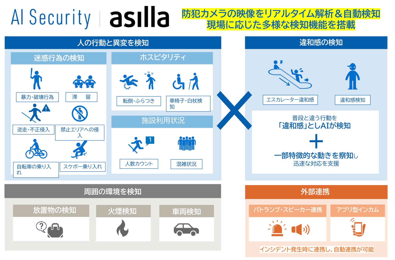 アジラ、VLMと姿勢推定を自動で切り替えるAI技術の特許を取得