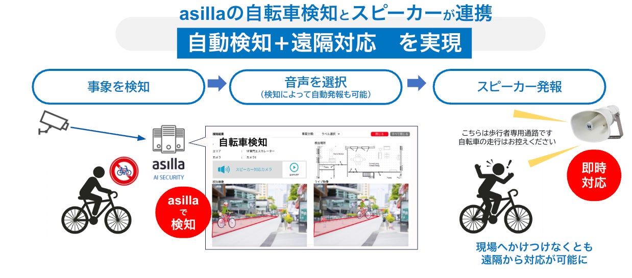 アジラ、商業施設「せんちゅうパル」でAI警備システムとスピーカーの連携運用を開始｜取り組みの背景と課題