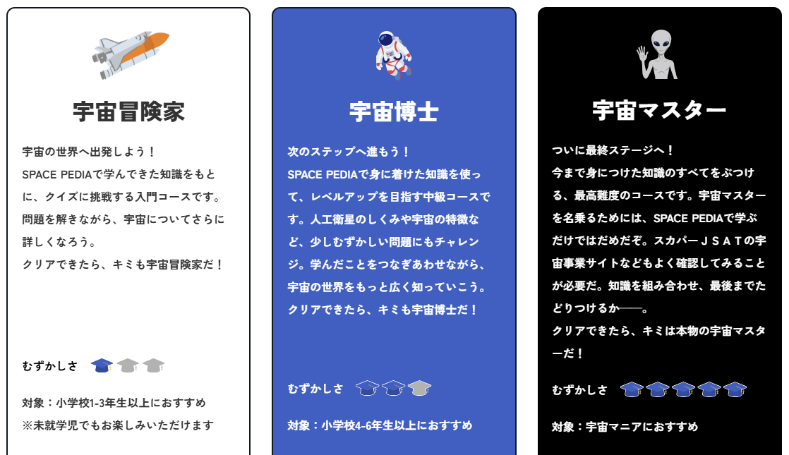 スカパーＪＳＡＴ、宇宙について学べるSPACE PEDIAに新コンテンツ「宇宙まるごとクイズ！」を公開｜宇宙まるごとクイズの主な特徴と難易度