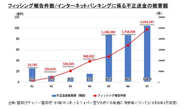 ソースネクストとスプラッシュトップ、AI詐欺検知と遠隔サポートを一体化した「Splashtop Shield 5台用」を8月27日に発売｜製品の価格と販売形態