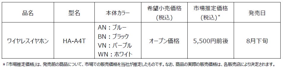 JVCケンウッド、Victorブランドの開放型完全ワイヤレスイヤホン「HA-A4T」を8月下旬に発売|HA-A4Tの主なスペックと仕様