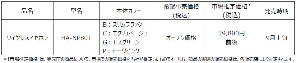 JVCケンウッド、耳をふさがないオープンイヤー型完全ワイヤレスイヤホン「HA-NP80T」を9月上旬に発売｜独自の音漏れ対策とカラーバリエーション