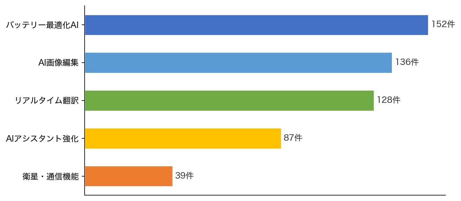 LiPro、iPhone Proの機能使いこなし実態調査を発表｜取扱サイト
