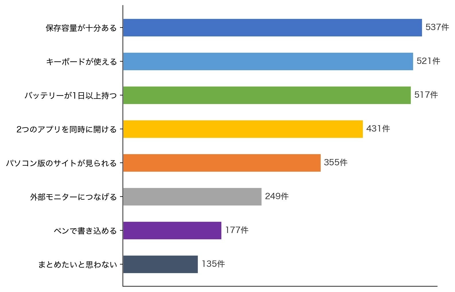 折りたたみiPhone「iPhone Duo」はタブレット・パソコンの代わりになるか、イードが調査を実施