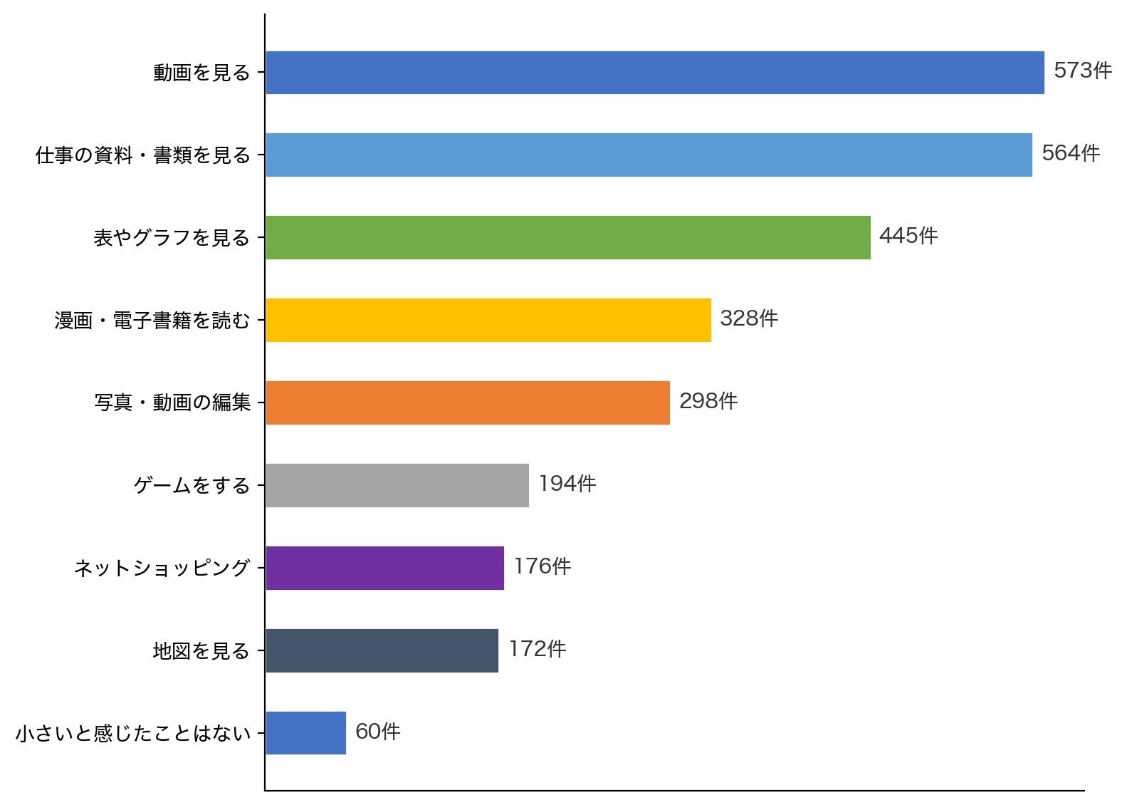 折りたたみiPhone「iPhone Duo」はタブレット・パソコンの代わりになるか、イードが調査を実施
