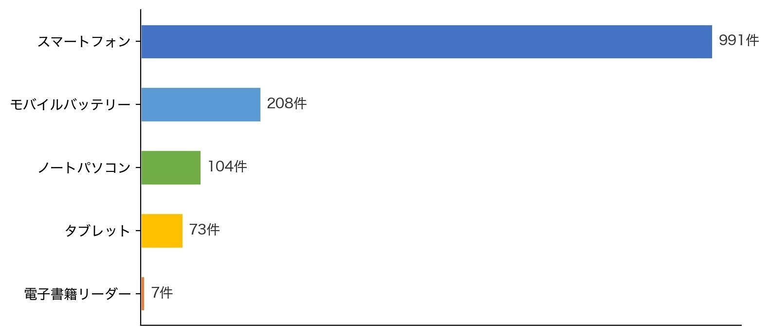 折りたたみiPhone「iPhone Duo」はタブレット・パソコンの代わりになるか、イードが調査を実施