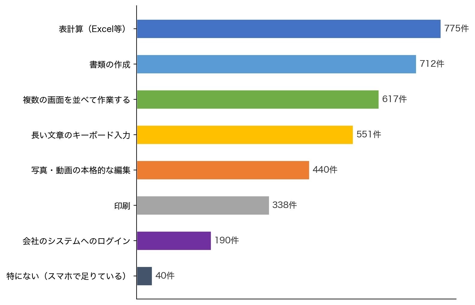 折りたたみiPhone「iPhone Duo」はタブレット・パソコンの代わりになるか、イードが調査を実施