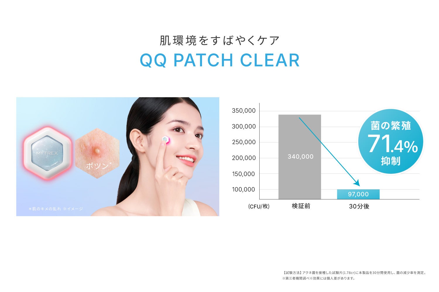 創通メディカル、貼るだけでLED美容ができる光パッチ「MYTREX QQ PATCH」を発売|MYTREX QQ PATCHの主なスペックと概要(4枚目)