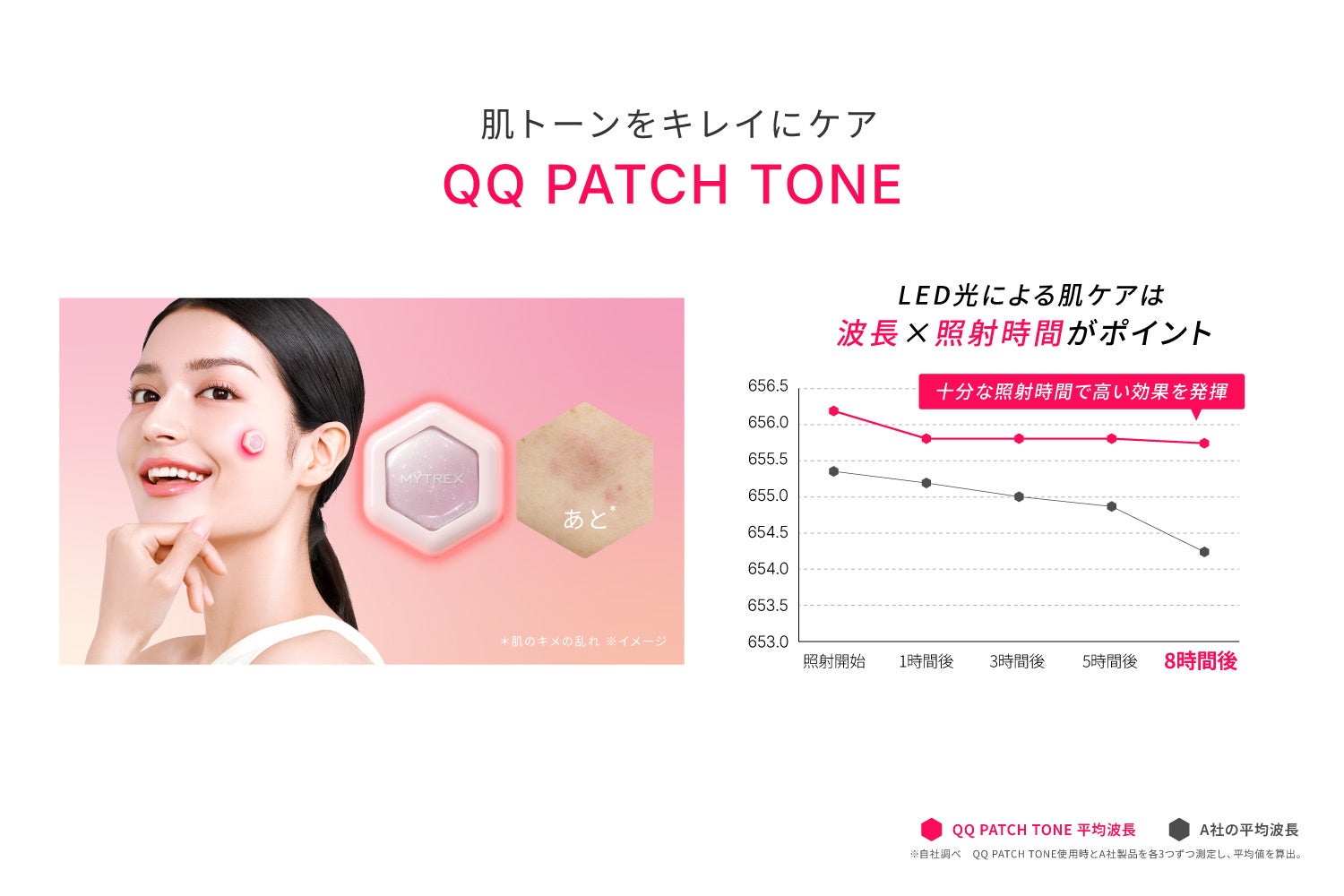創通メディカル、貼るだけでLED美容ができる光パッチ「MYTREX QQ PATCH」を発売|MYTREX QQ PATCHの主なスペックと概要(6枚目)