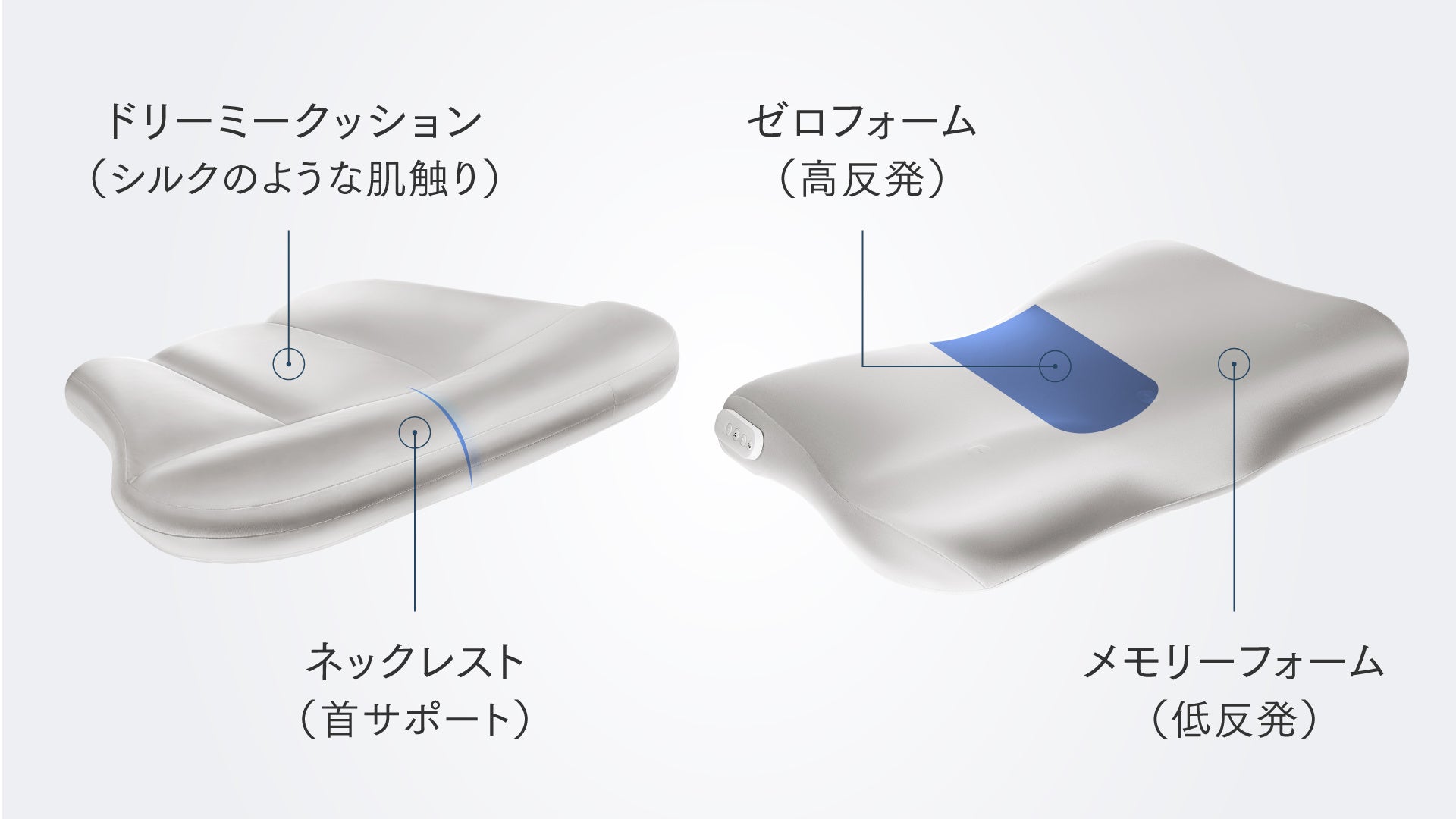 枕の上下構造とクッション素材の部位を示した分解図版