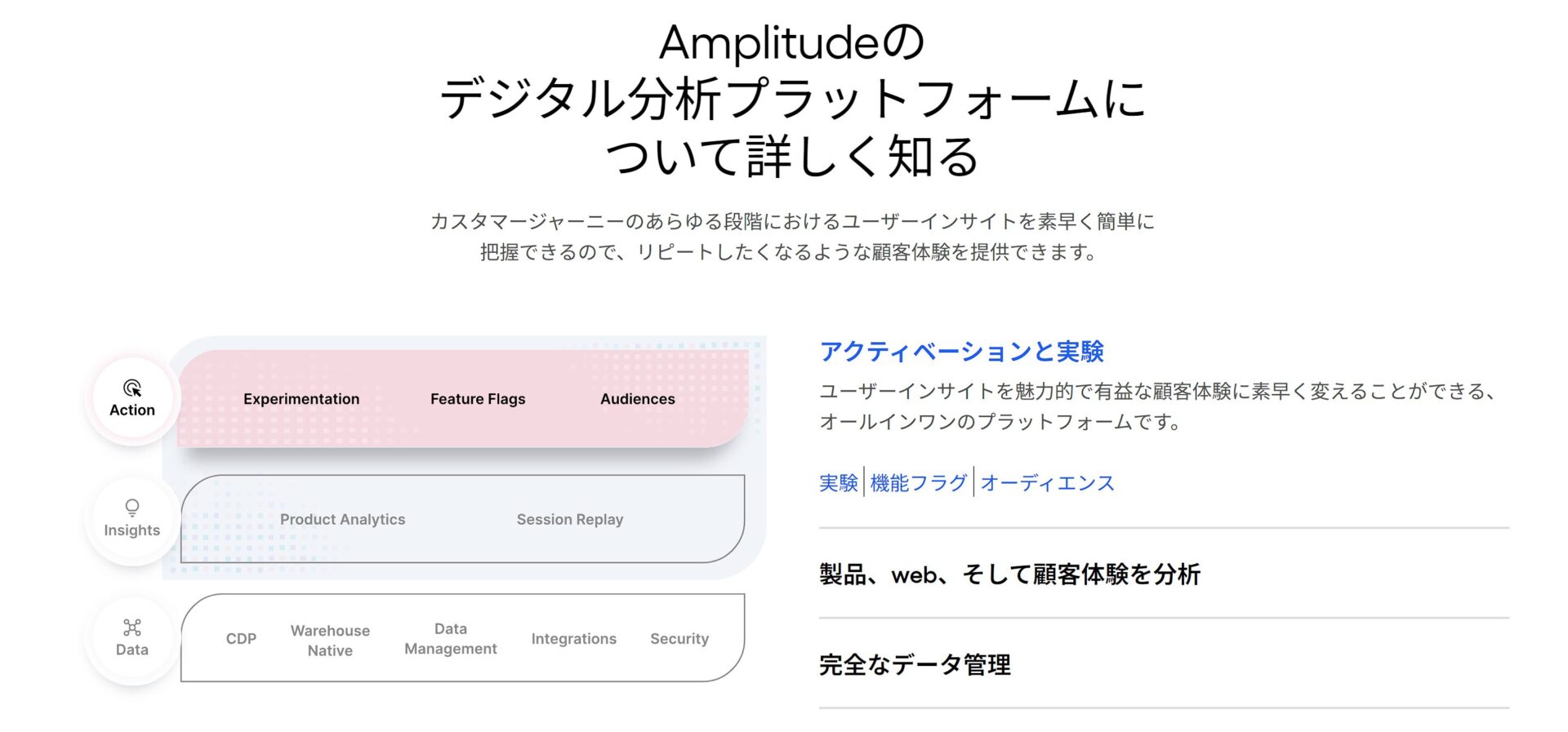 Amplitudeのイベント追跡について