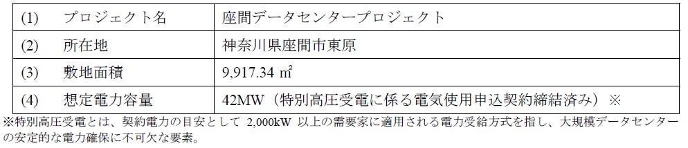 霞ヶ関キャピタル、AIインフラ向けデータセンター開発の第一号プロジェクトを始動｜データセンター開発の背景と市場環境