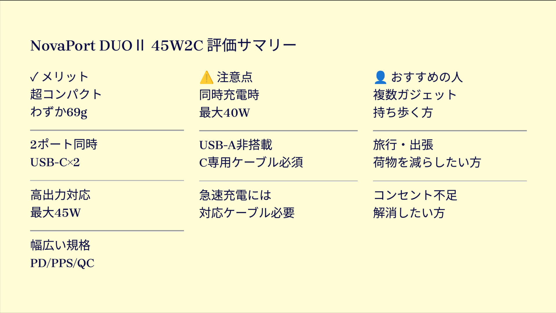 NovaPort DUOⅡ 45W2Cを評価！｜ポケットに収まる！頼れる二刀流充電器 の評価サマリー図