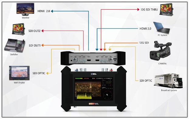 エーディテクノ、簡易アナライザー機能を搭載した4Kマルチコンバーター「UHD_X_TS」を発売｜UHD_X_TSの製品仕様一覧（10枚目）
