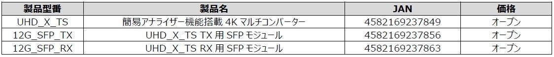 エーディテクノ、簡易アナライザー機能を搭載した4Kマルチコンバーター「UHD_X_TS」を発売｜UHD_X_TSの製品仕様一覧（3枚目）