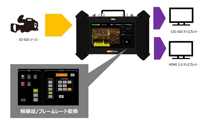 エーディテクノ、簡易アナライザー機能を搭載した4Kマルチコンバーター「UHD_X_TS」を発売｜UHD_X_TSの製品仕様一覧（4枚目）