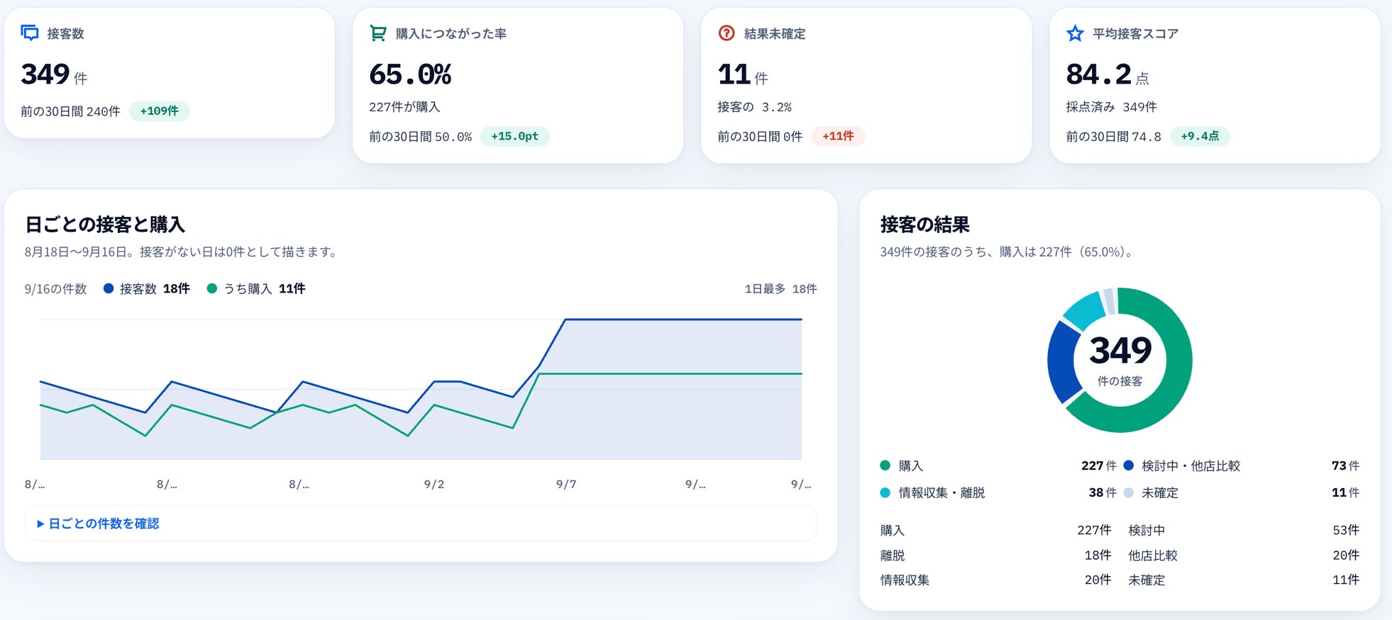 IoTBank、AI録音デバイス「BizReco」で販売接客会話データの共同実証を開始|プログラムの概要と募集要項