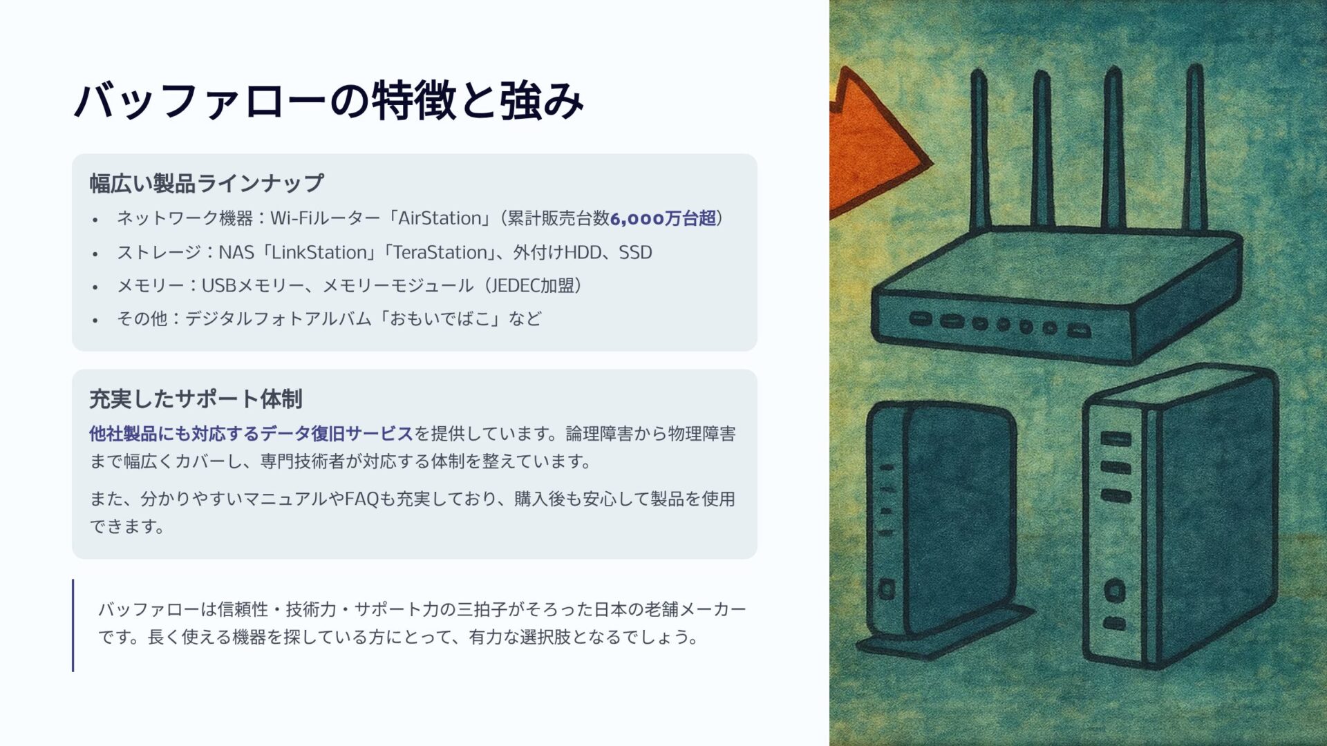 バッファローの無線LANルーターとNASのイラスト製品ラインナップと充実したサポート体制を説明