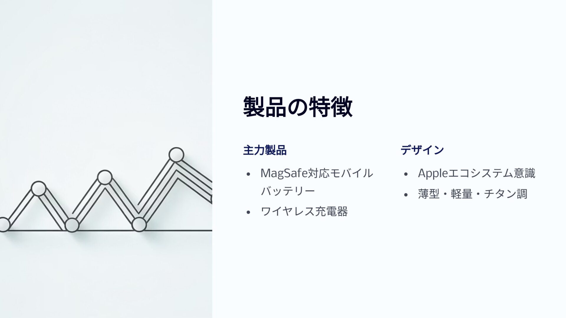 製品の特徴主力製品はMagSafe対応モバイルバッテリーとワイヤレス充電器デザインはApple製品との連携を意識し薄型軽量チタンのような質感