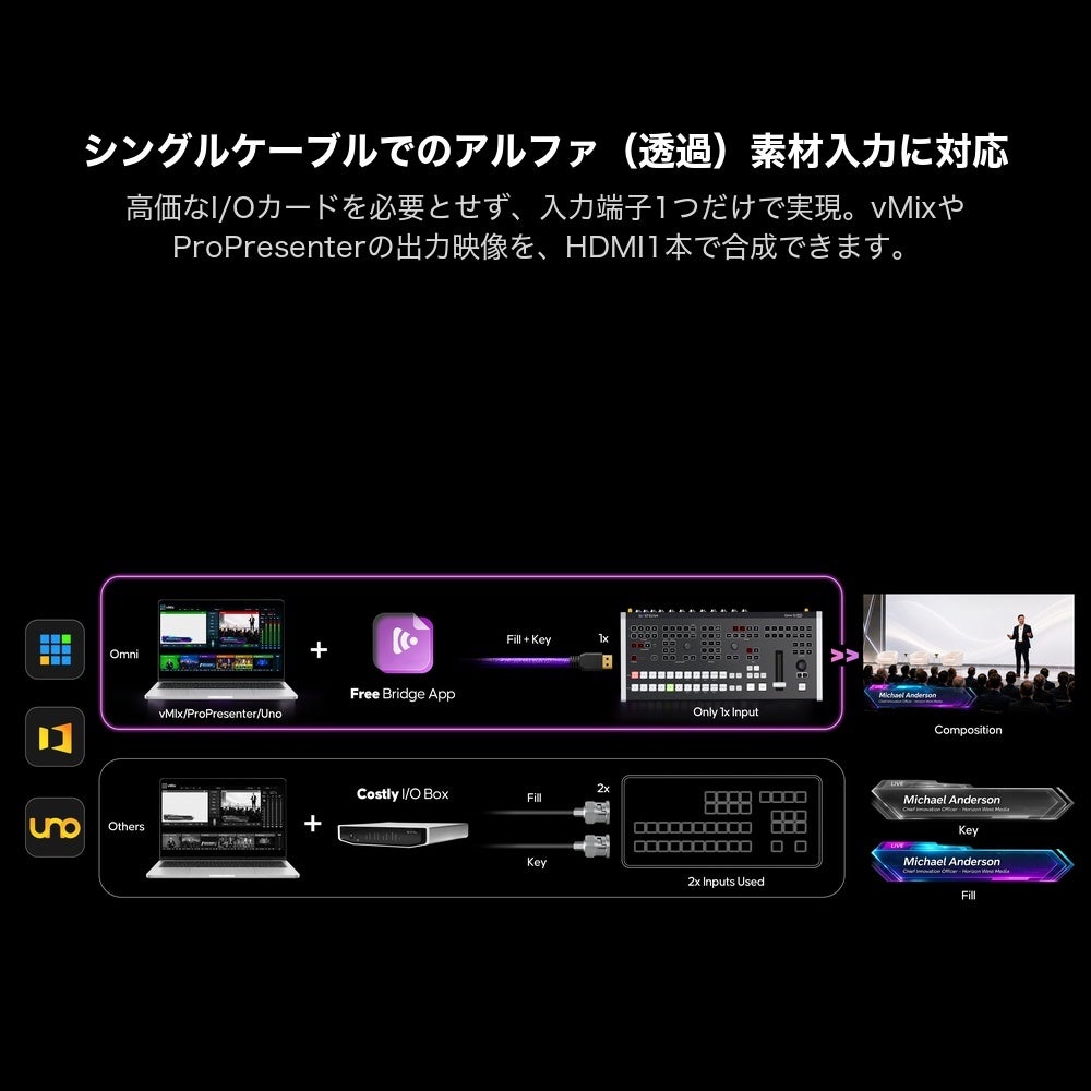 銀一、12ch対応の統合型ライブプロダクションスイッチャー「ゴーストリーム オムニ 12 ISO」を発売|ミスターガジェット