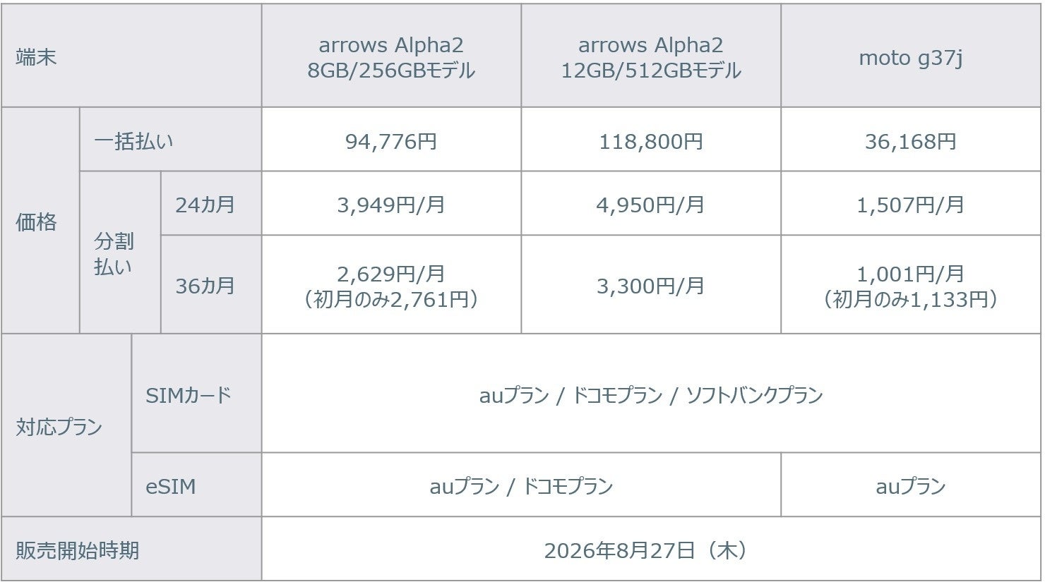 株式会社オプテージ、mineoで新端末「arrows Alpha2」と「moto g37j」の販売を開始｜販売開始時期と注意事項（2枚目）
