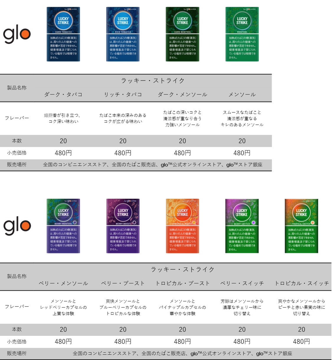 BATジャパン、自動・高速加熱を搭載した新デバイス「glo(TM) Hyper pro+」の全国展開を発表｜取扱サイト（5枚目）