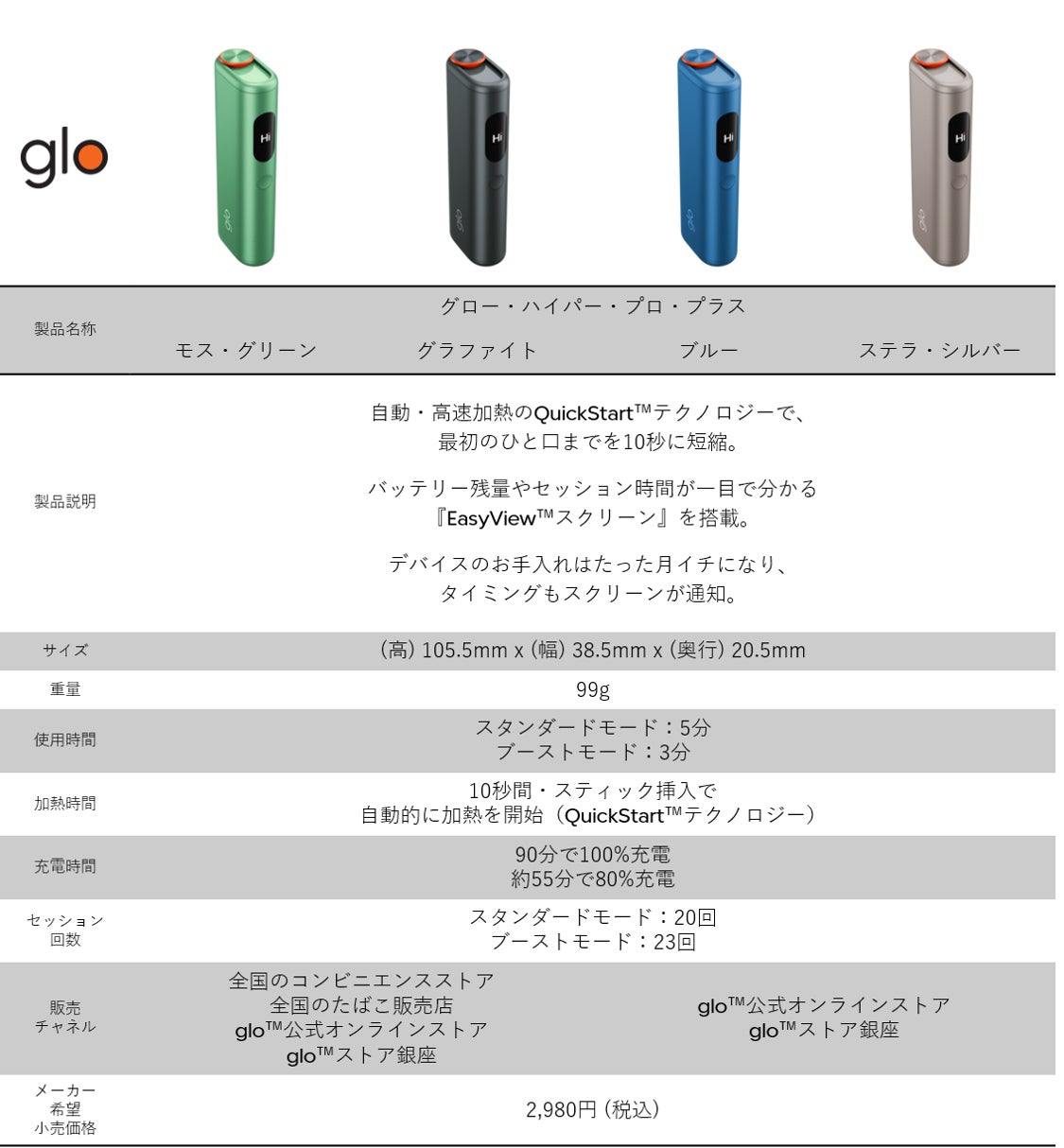 BATジャパン、自動・高速加熱を搭載した新デバイス「glo(TM) Hyper pro+」の全国展開を発表｜取扱サイト（6枚目）