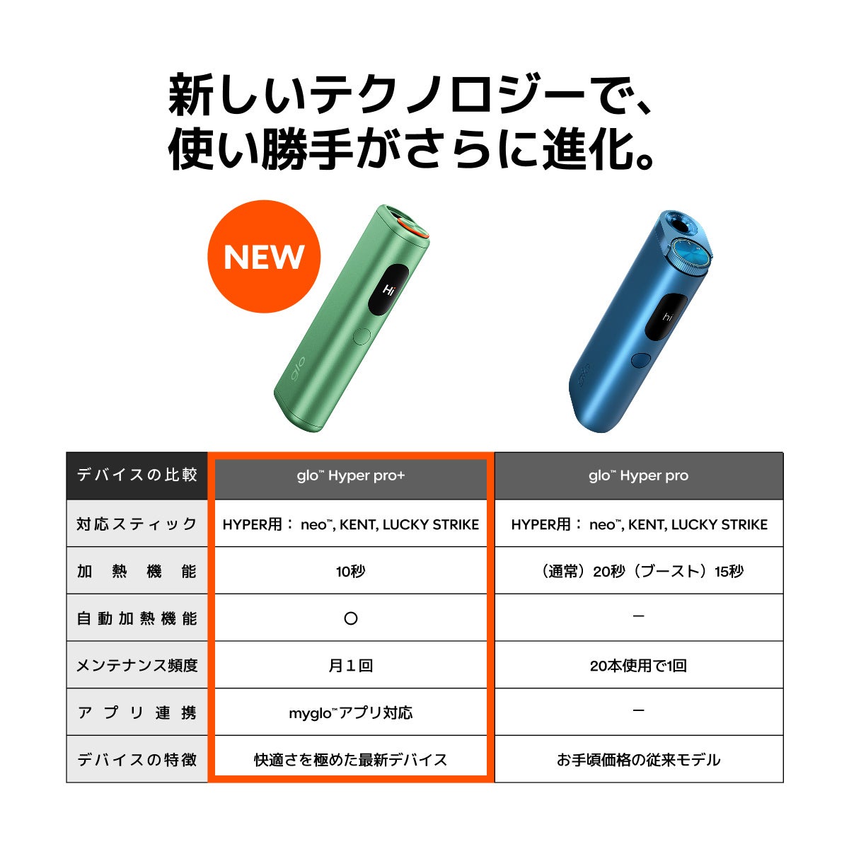 BATジャパン、自動・高速加熱を搭載した新デバイス「glo(TM) Hyper pro+」の全国展開を発表｜glo(TM) Hyper pro+の製品概要と主な特長