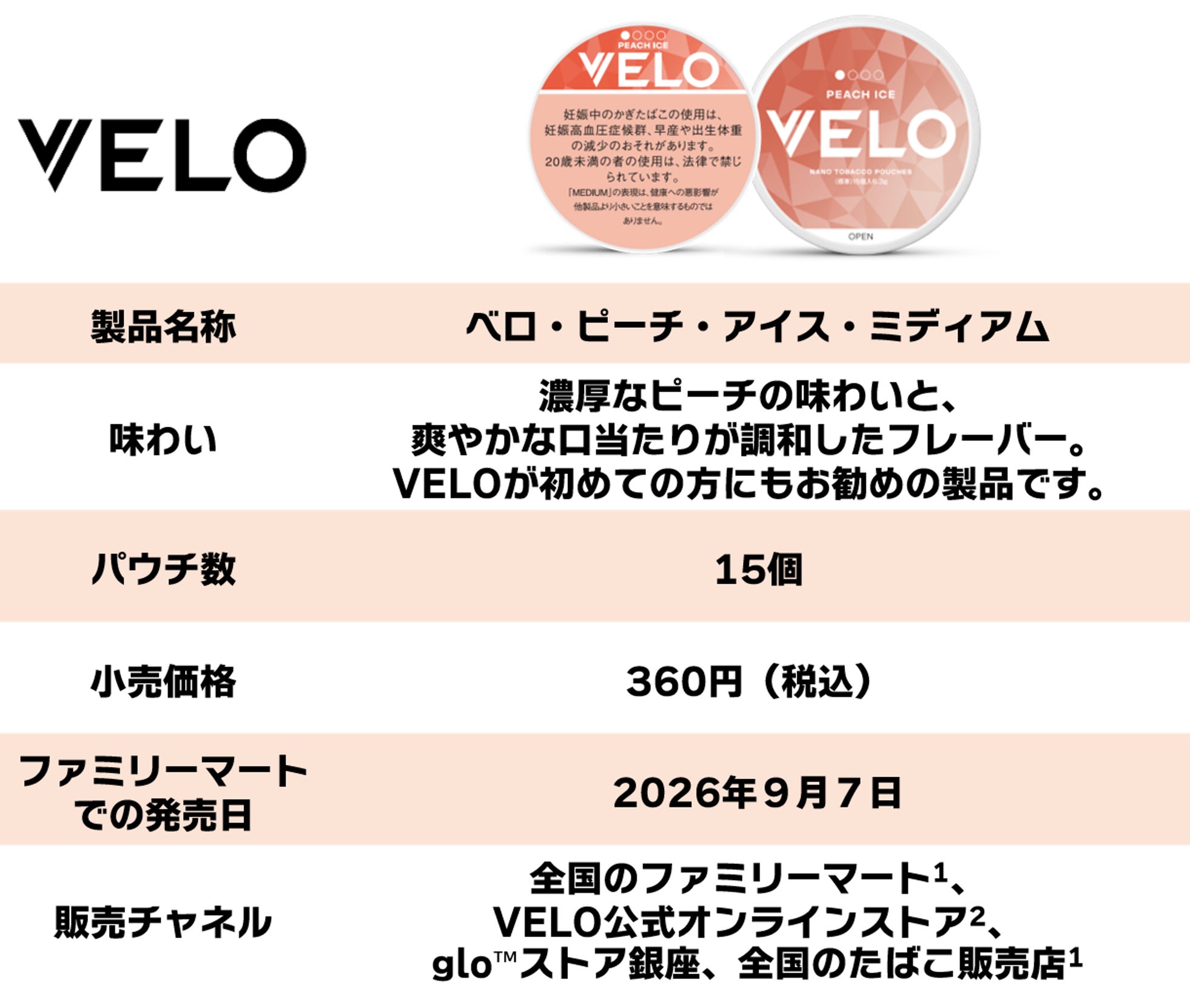 BATジャパン、オーラルたばこ「VELO」の「ベロ・ピーチ・アイス・ミディアム」を全国のファミリーマートで販売開始｜オーラルたばこ「VELO」の仕組み