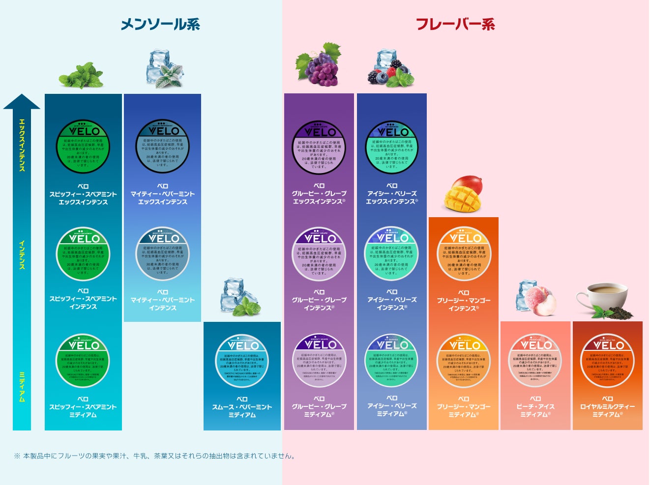 BATジャパン、オーラルたばこ「VELO」3銘柄を全国のミニストップで販売開始 - 画像6