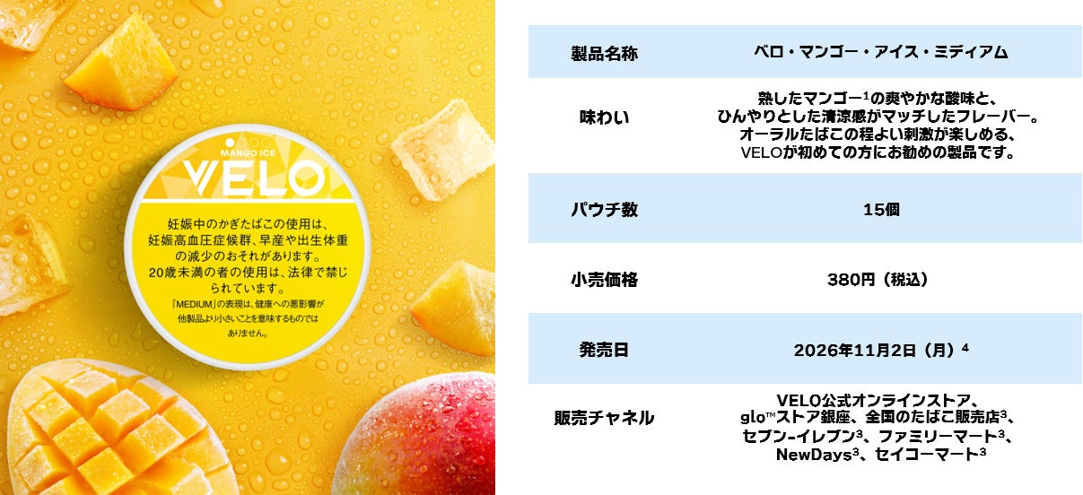 製品パッケージ画像と製品名称や小売価格などの仕様が記載された一覧図