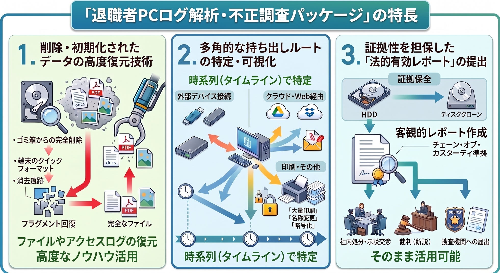 株式会社リプラス、退職時のデータ持ち出しを防ぐ「退職者PC不正調査パッケージ」を提供開始 - 画像3
