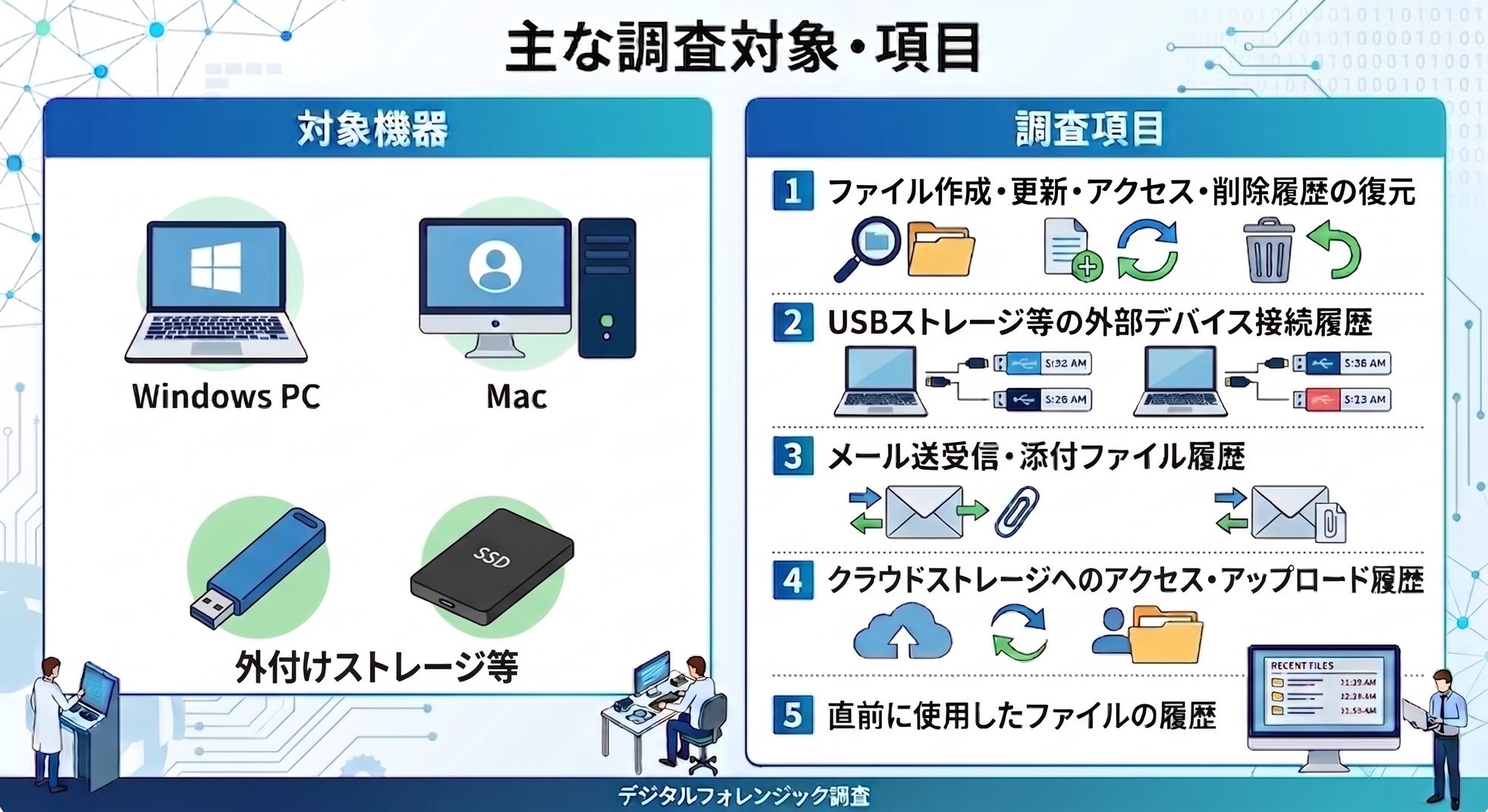 株式会社リプラス、退職時のデータ持ち出しを防ぐ「退職者PC不正調査パッケージ」を提供開始 - 画像4
