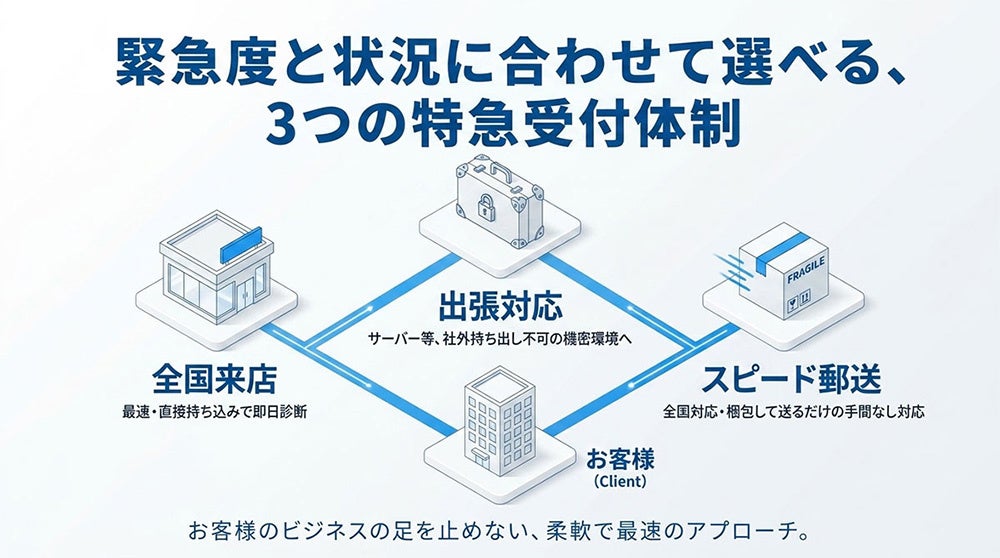 株式会社リプラス、令和8年熊本地震の被災地向けにデータ復旧費用20％OFFの緊急対応を開始｜データ復旧サービスの特別割引20％OFFの概要