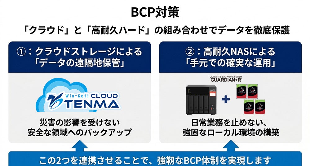 株式会社リプラス、令和8年熊本地震の被災地向けにデータ復旧費用20％OFFの緊急対応を開始｜災害に強いデータ管理体制を構築するBCP対策支援