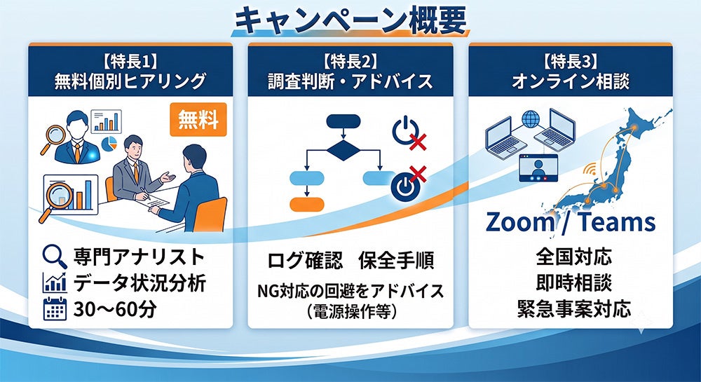 株式会社リプラス、退職者の不審な行動に対応する「デジタルフォレンジック」無料個別相談キャンペーンを開始｜無料個別相談キャンペーンの3つの特長