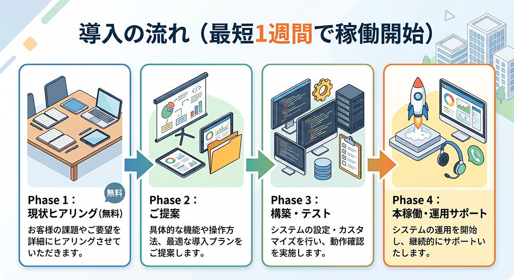 株式会社リプラス、中小企業向けRPA導入支援サービス「GoodHands-RPA」を提供開始（4枚目）