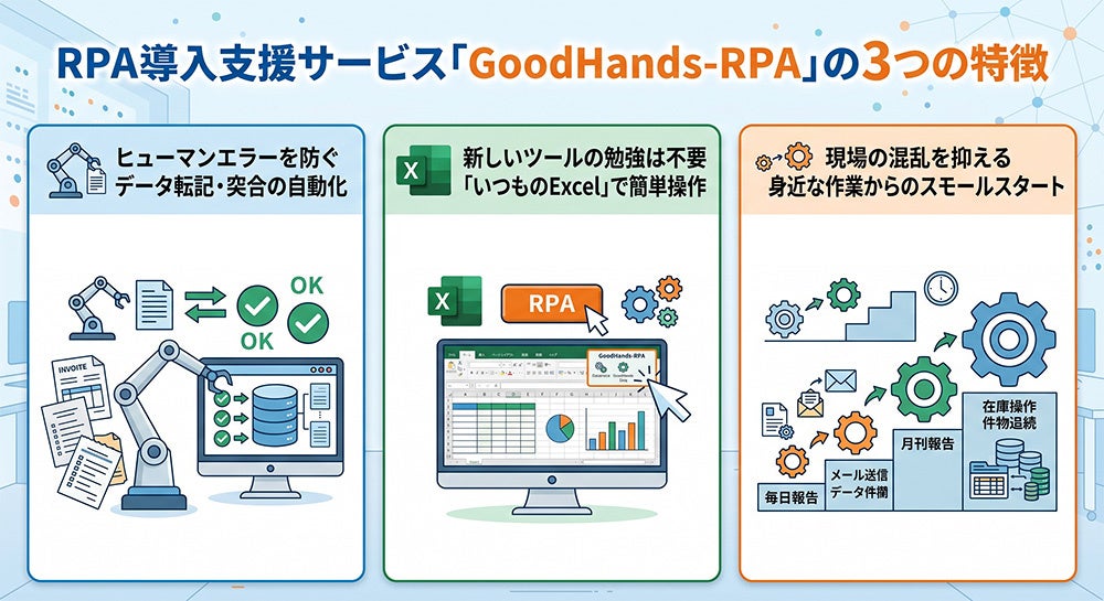 株式会社リプラス、中小企業向けRPA導入支援サービス「GoodHands-RPA」を提供開始（3枚目）