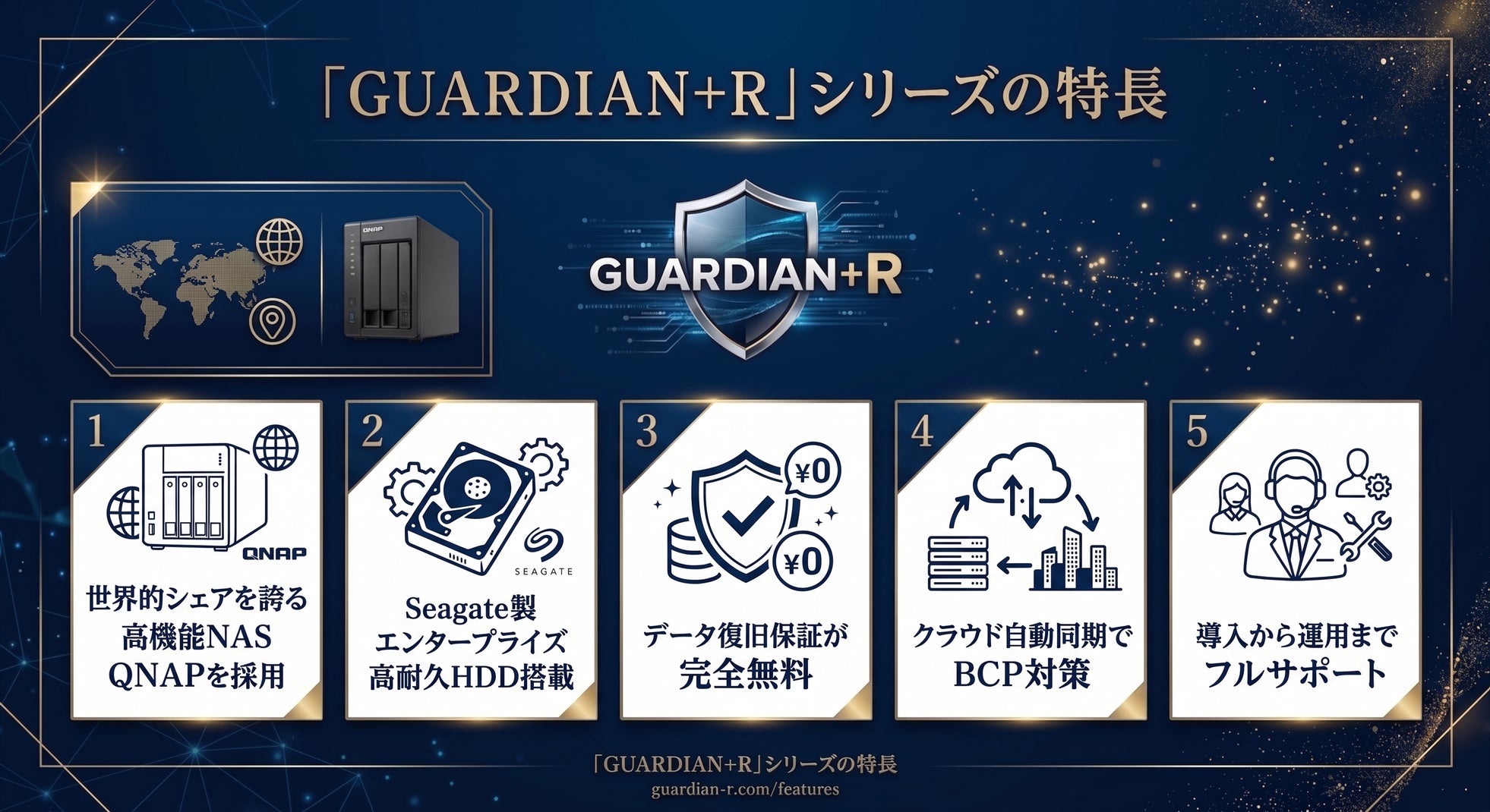 株式会社リプラス、データ保存環境を総点検する安全性診断キャンペーンを開始｜点検後にご提案する「GUARDIAN+R」シリーズの特長（2枚目）