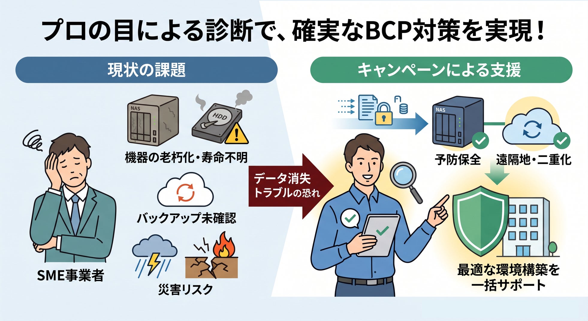 株式会社リプラス、データ保存環境を総点検する安全性診断キャンペーンを開始｜データ保存環境“総点検”キャンペーンの概要