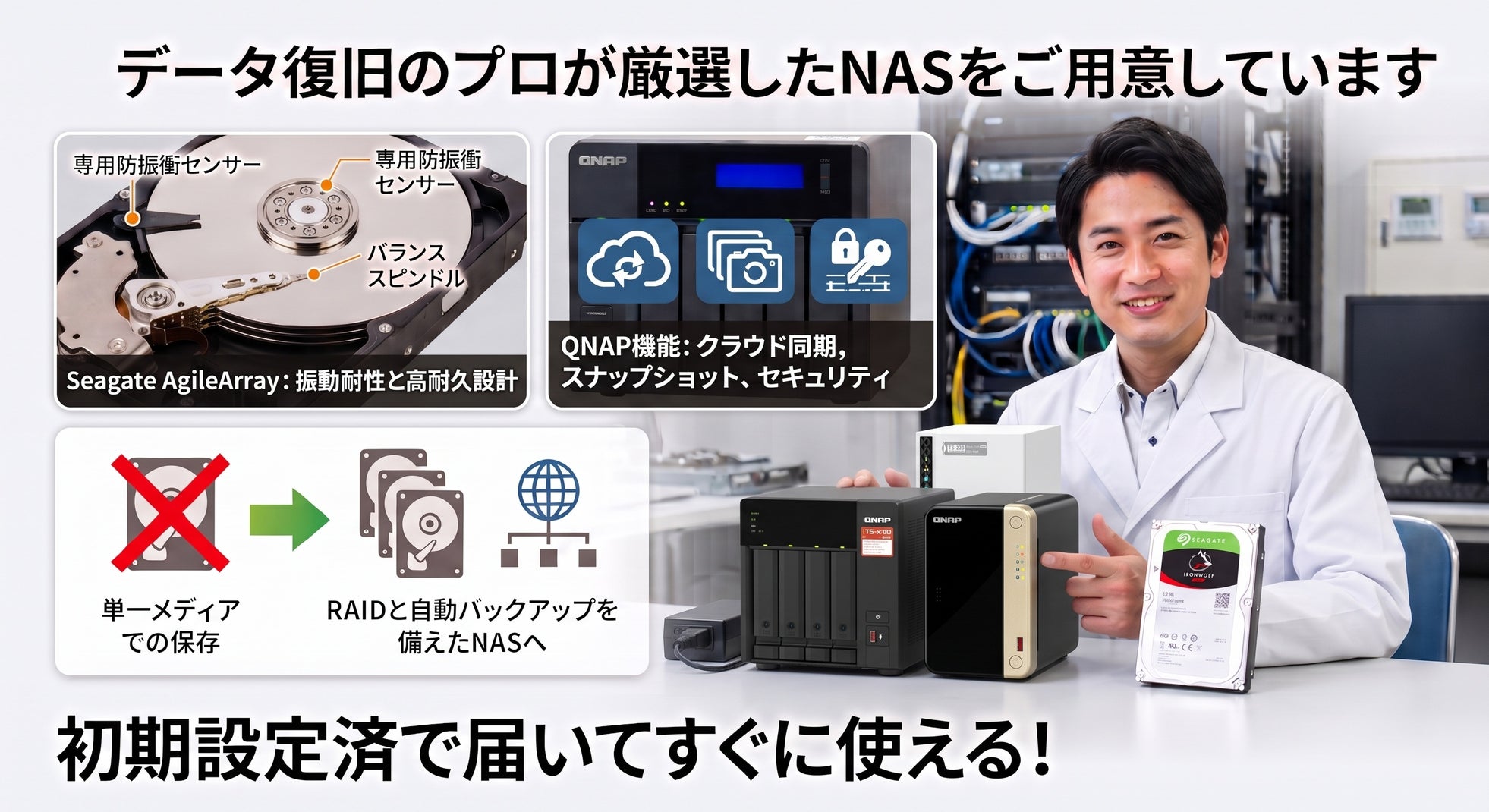 リプラス、2026年9月の防災の日に合わせた「災害に高い高耐久NAS導入強化月間」を開始|オンラインストアで展開される初期設定済みNAS製品(4枚目)