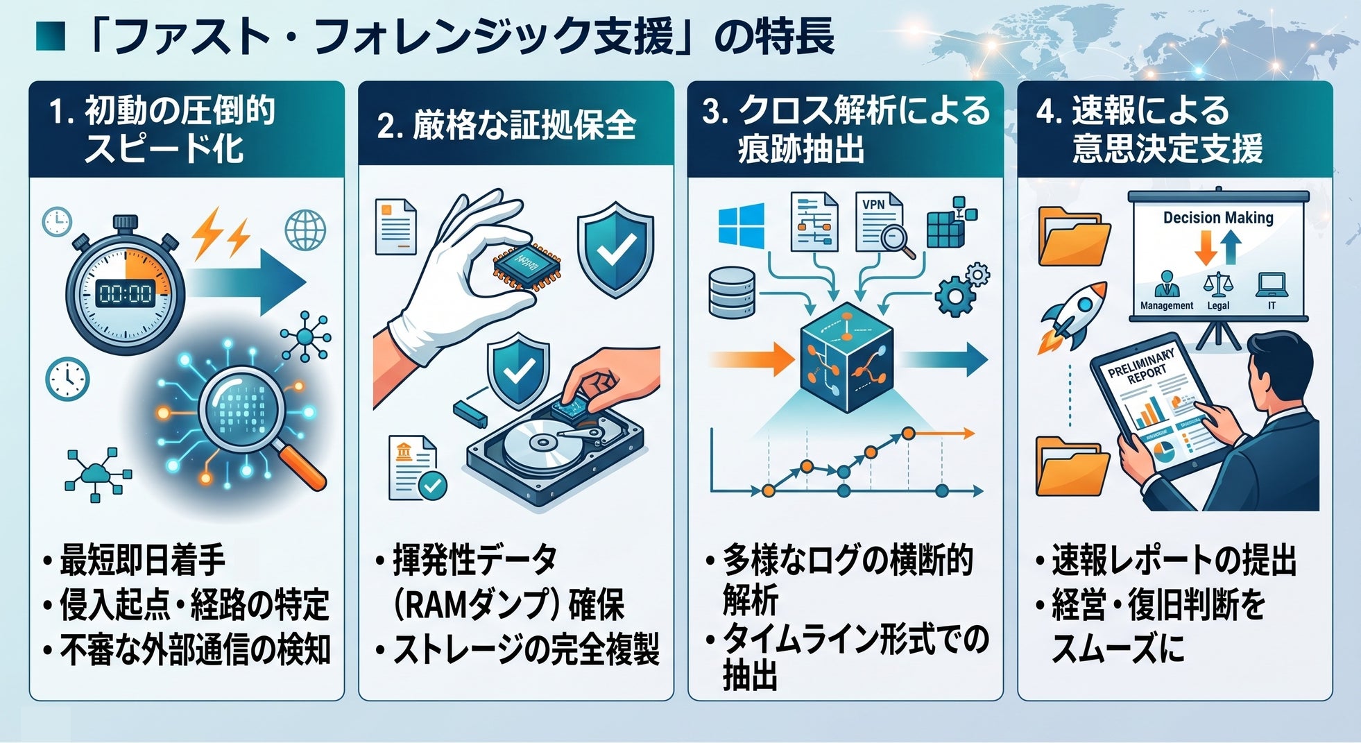 リプラス、サイバー攻撃の初動調査を迅速化する「ファスト・フォレンジック支援」を提供開始｜ファスト・フォレンジック支援の特長