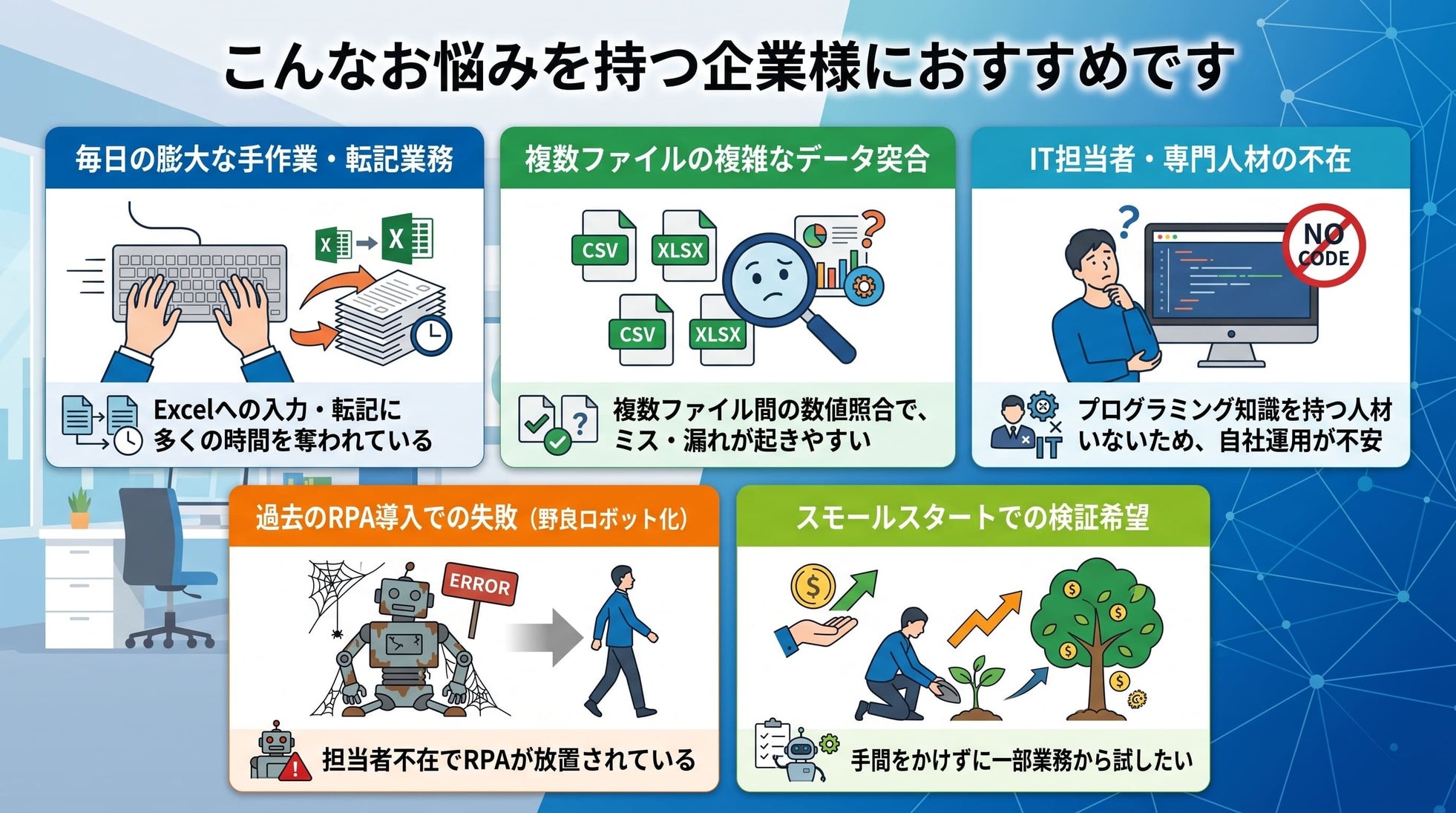 株式会社リプラス、IT担当者不在でも業務効率化を実現する「RPAおまかせ自動化プラン」を提供開始｜想定されている主な導入対象と課題（3枚目）