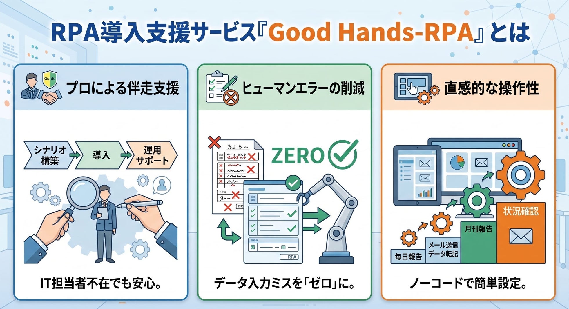 株式会社リプラス、IT担当者不在でも業務効率化を実現する「RPAおまかせ自動化プラン」を提供開始｜想定されている主な導入対象と課題