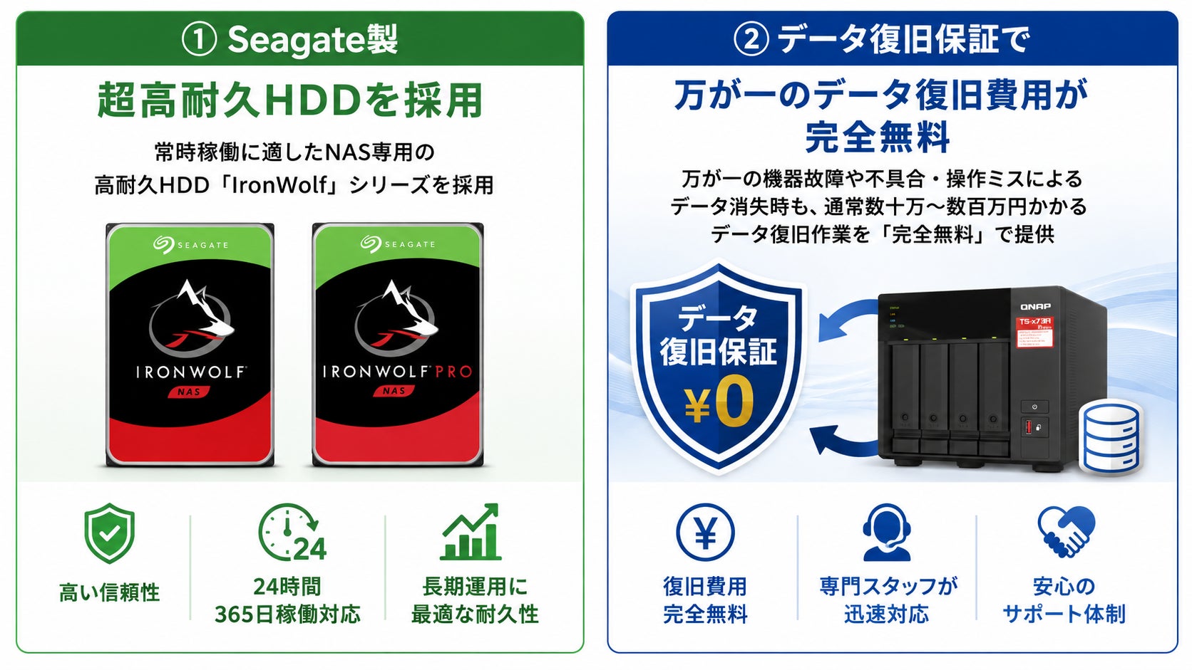 株式会社リプラス、高耐久NAS「GUARDIAN+R」における各種クラウド連携の導入支援を開始｜GUARDIAN+Rの主な特徴
