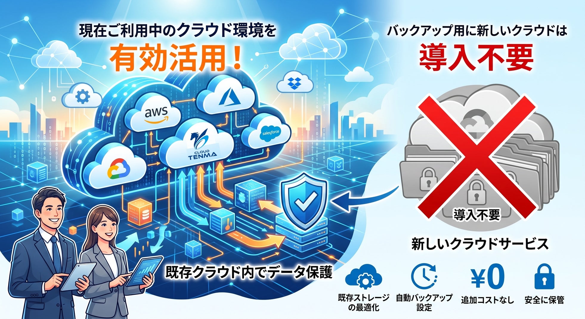 株式会社リプラス、高耐久NAS「GUARDIAN+R」における各種クラウド連携の導入支援を開始｜既存のクラウド環境を活かした自動同期機能（2枚目）