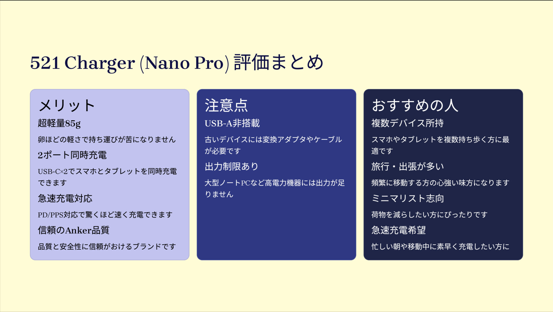 521 Charger (Nano Pro)を評価!|手のひらサイズのパワフル充電器! の評価サマリー図