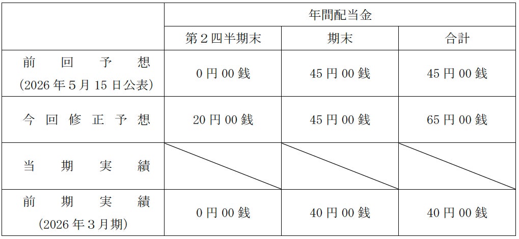 ハンモック、配当方針の変更と2027年3月期の配当予想修正を発表|2027年3月期の配当予想の修正(増配)