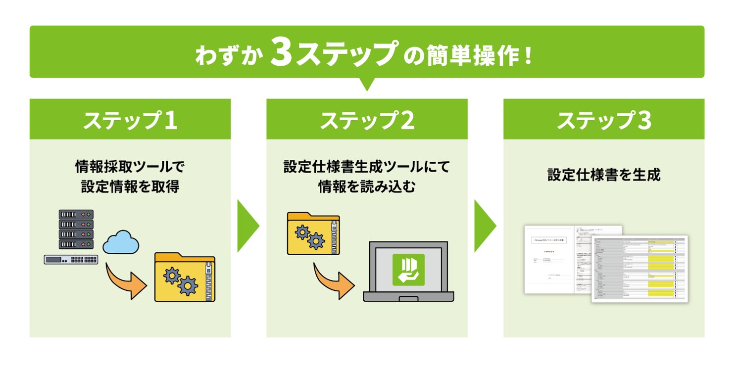 セイ・テクノロジーズ、サーバー設定仕様書自動生成サービス「SSD-assistance」でWindowsクライアントPC向け設定仕様書を追加|SSD-assistanceの概要