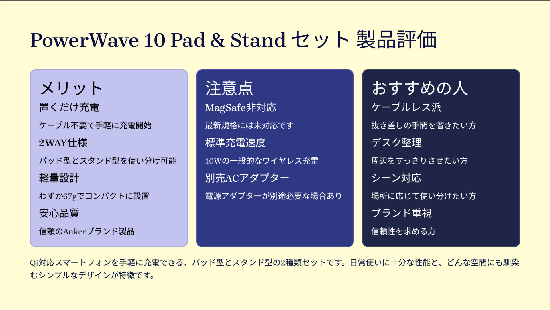 PowerWave 10 Pad & Stand セットを評価!|置くだけスマート充電!2WAYスタイルでデスクが快適に。 の評価サマリー図